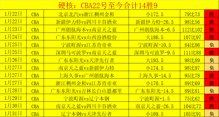 浙江副总点,佳绩源于少,战强队,nba买球官方网站,nba买球,(中国)官方,nba买球网站,nba买球app下载