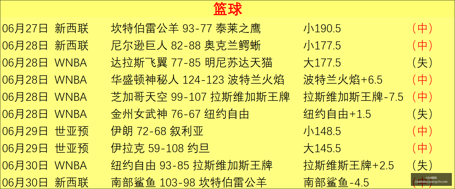 世界杯小组,赛前瞻,克罗地亚,NBA买球网站官网,NBA买球网站,NBA投注平台,NBA赛事信息,NBA娱乐中心