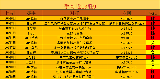 曼城英联杯换将无惧，数据揭示胜利新篇章